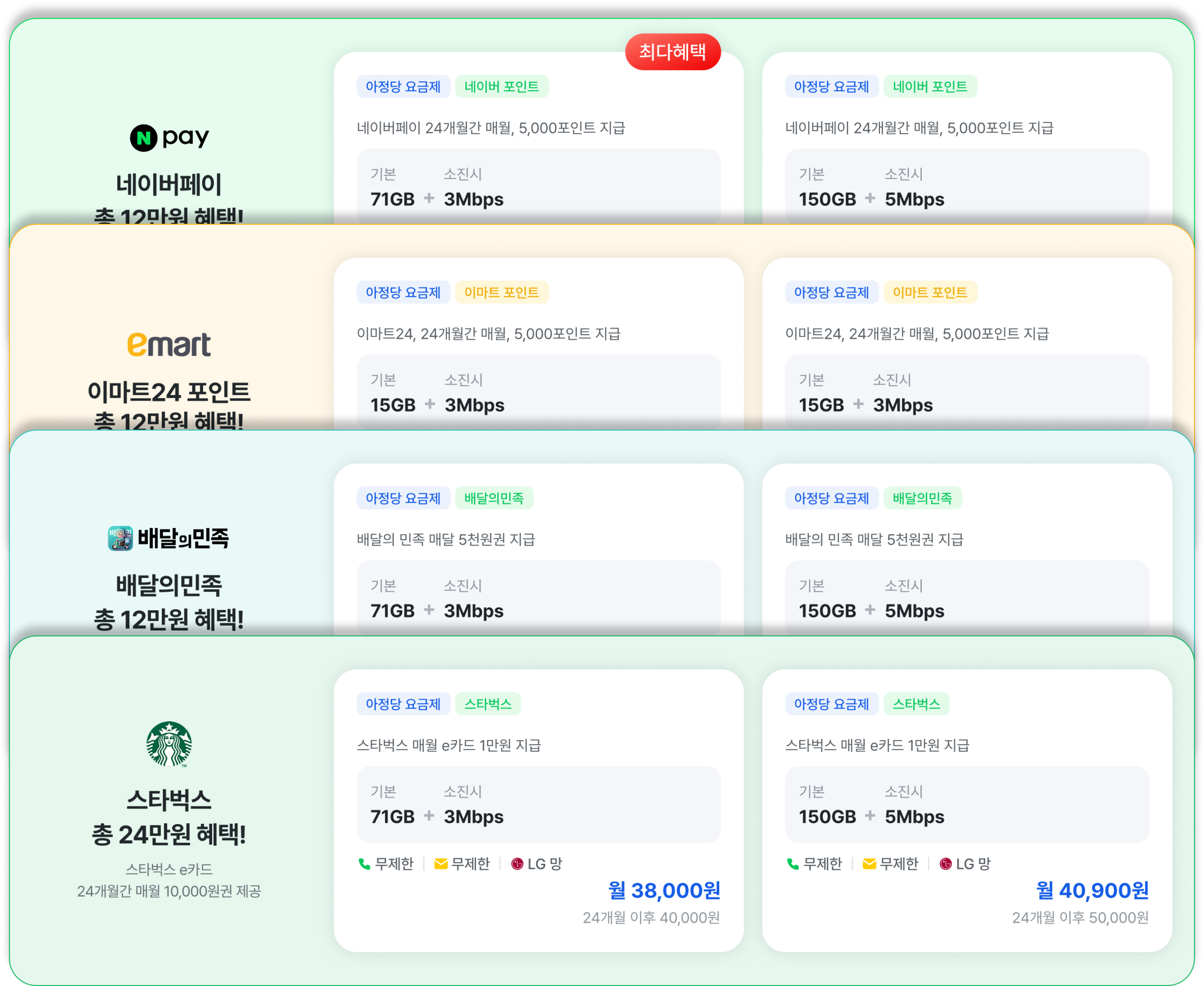 알뜰폰 요금제 비교 후기 관련 이미지 1
