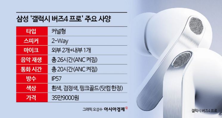 블루투스 이어폰 실사용 비교: 통화 품질 중심 후기 관련 이미지 3