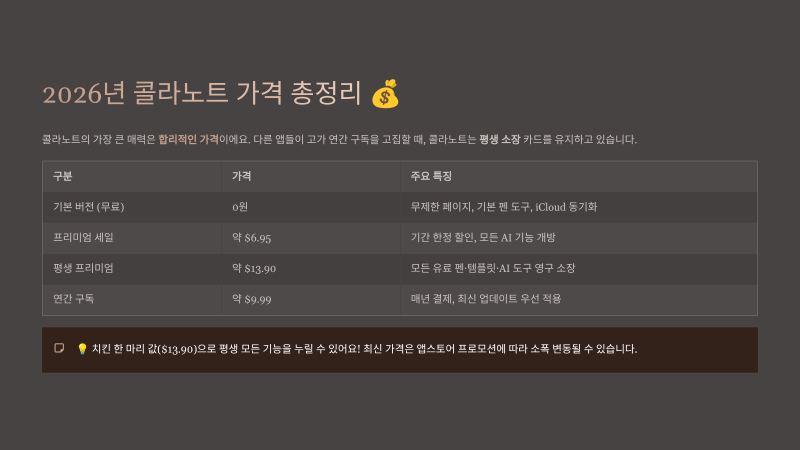 아이패드 필기 앱 직접 비교해본 후기: 공부용으로 뭐가 나았나 관련 이미지 2